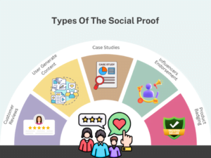 social proof
